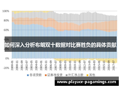 如何深入分析布朗双十数据对比赛胜负的具体贡献