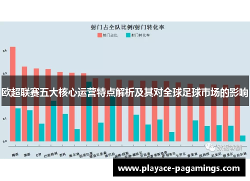 欧超联赛五大核心运营特点解析及其对全球足球市场的影响