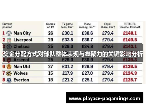 奖金分配方式对球队整体表现与凝聚力的关键影响分析