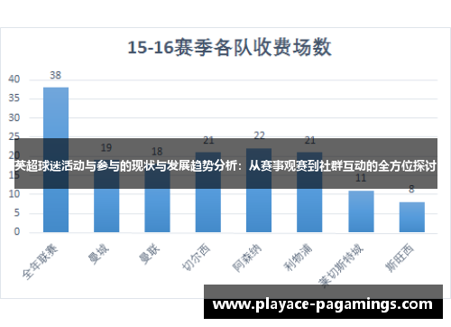 英超球迷活动与参与的现状与发展趋势分析：从赛事观赛到社群互动的全方位探讨